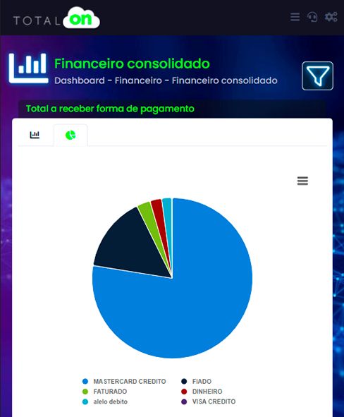 Financeiro consolidado